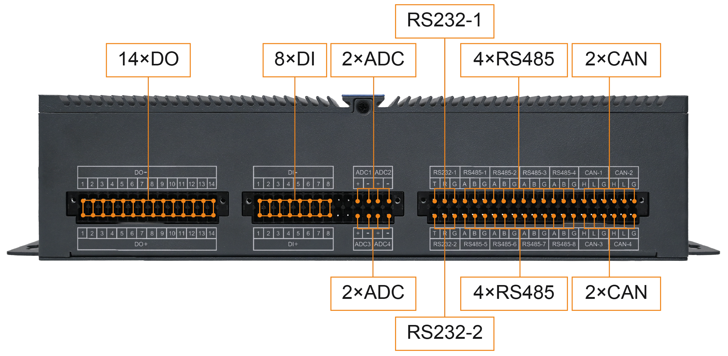 MIC-P5760 isolated industrial interfaces: 14x DO, 8x DI, 4x ADC, 8x RS485, 4x CAN FD and 2x RS232